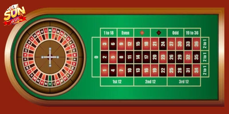 Bỏ túi mẹo chơi Roulette hiệu quả nhất